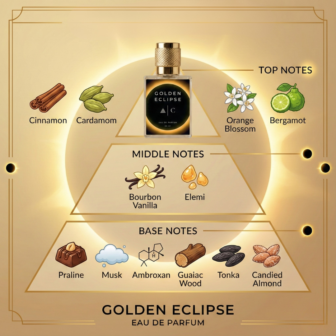 Golden Eclipse – Warm Seduction & Royal Depth | Intense Luxury Fragrance A rich, enveloping scent designed for those who command attention naturally. - Image 3